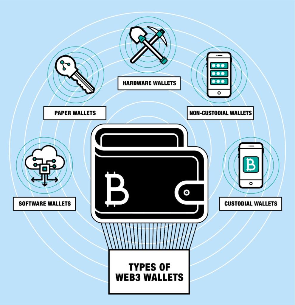 types-of-web3-wallets