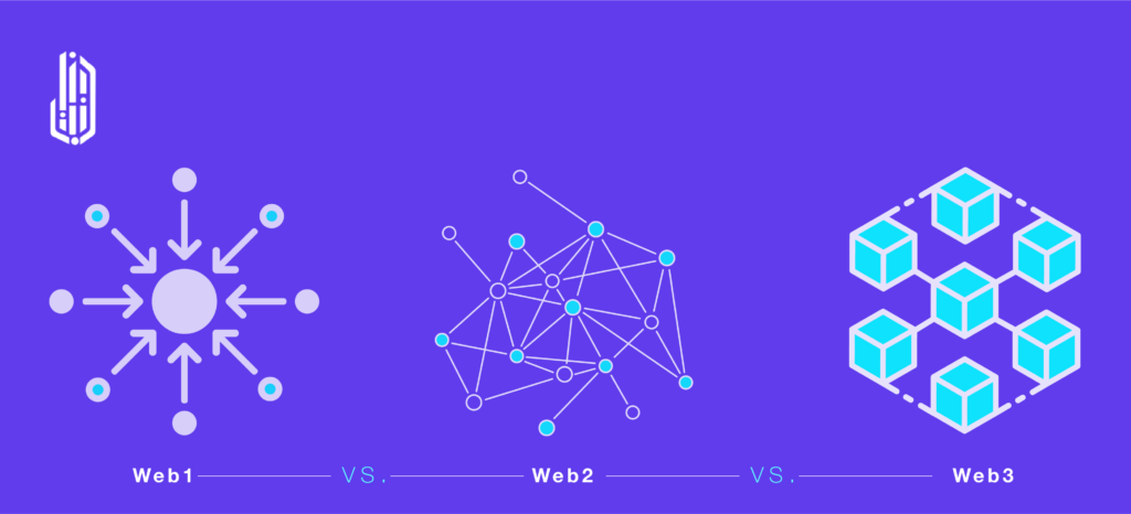 three geometric shapes showing difference of web 1, web 2 and web 3 nes.tech